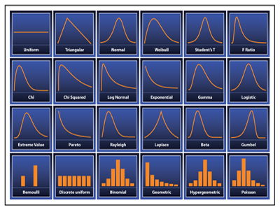 Distributions