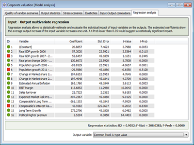 Regressions